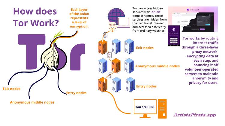 Tor Browser Portable Linux