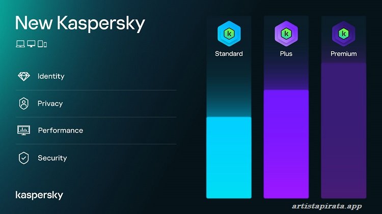 Kaspersky Premium 2026 Descargar Activada