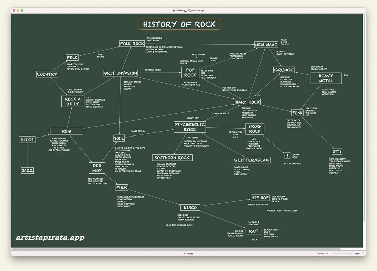 Scapple 2026 Full Spanish works on Mac with notes and visual connections.