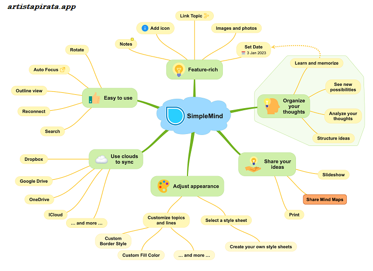 SimpleMind Pro 2026 Full Espanol