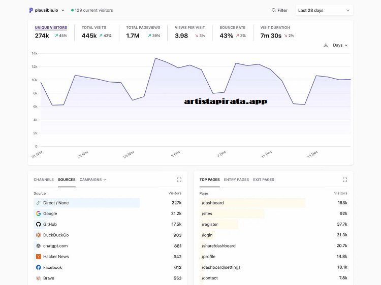 Plausible Analytics Full en Espanol