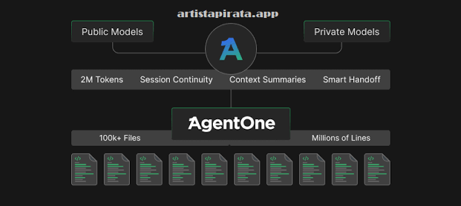 AgentOne Desktop Free Download