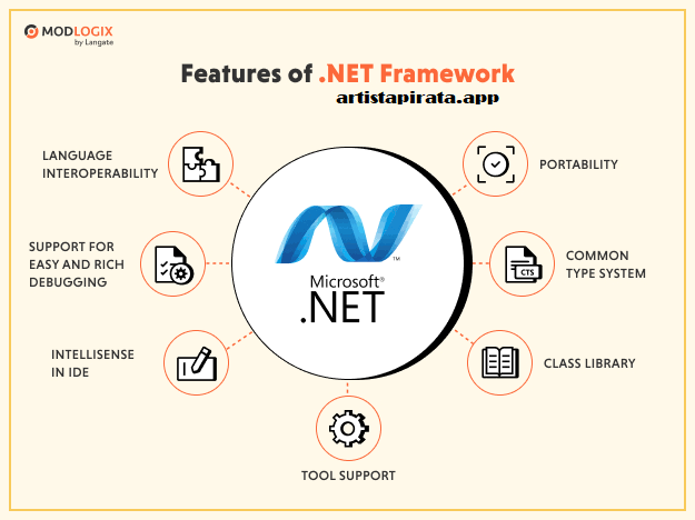 .NET Framework Free Download