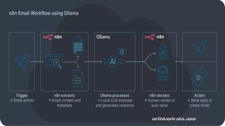 Ollama Desktop App Free Download