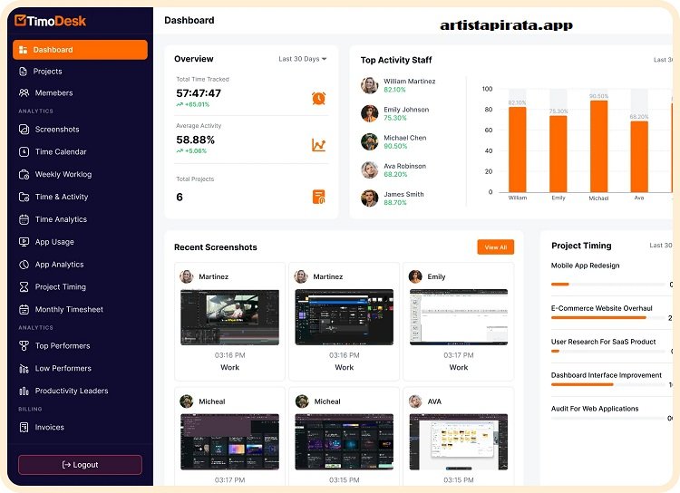 Panel de TimoDesk con seguimiento del tiempo por proyecto y tarea para organizar las horas de trabajo y revisar la actividad registrada.
